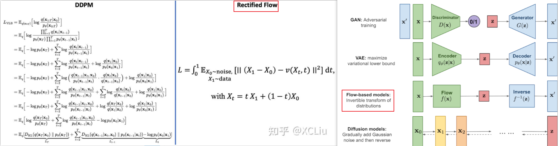 Flow-based基于流的图像生成