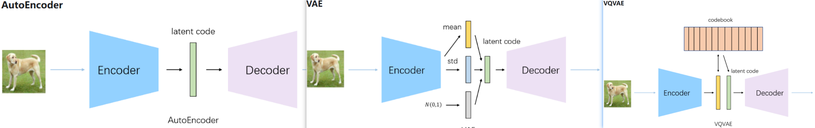 AE/VAE/VQVAE