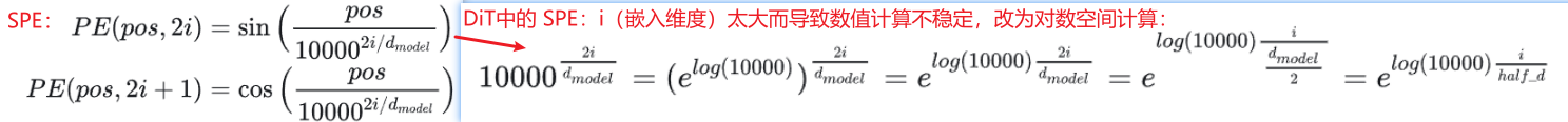 SPE正弦位置编码