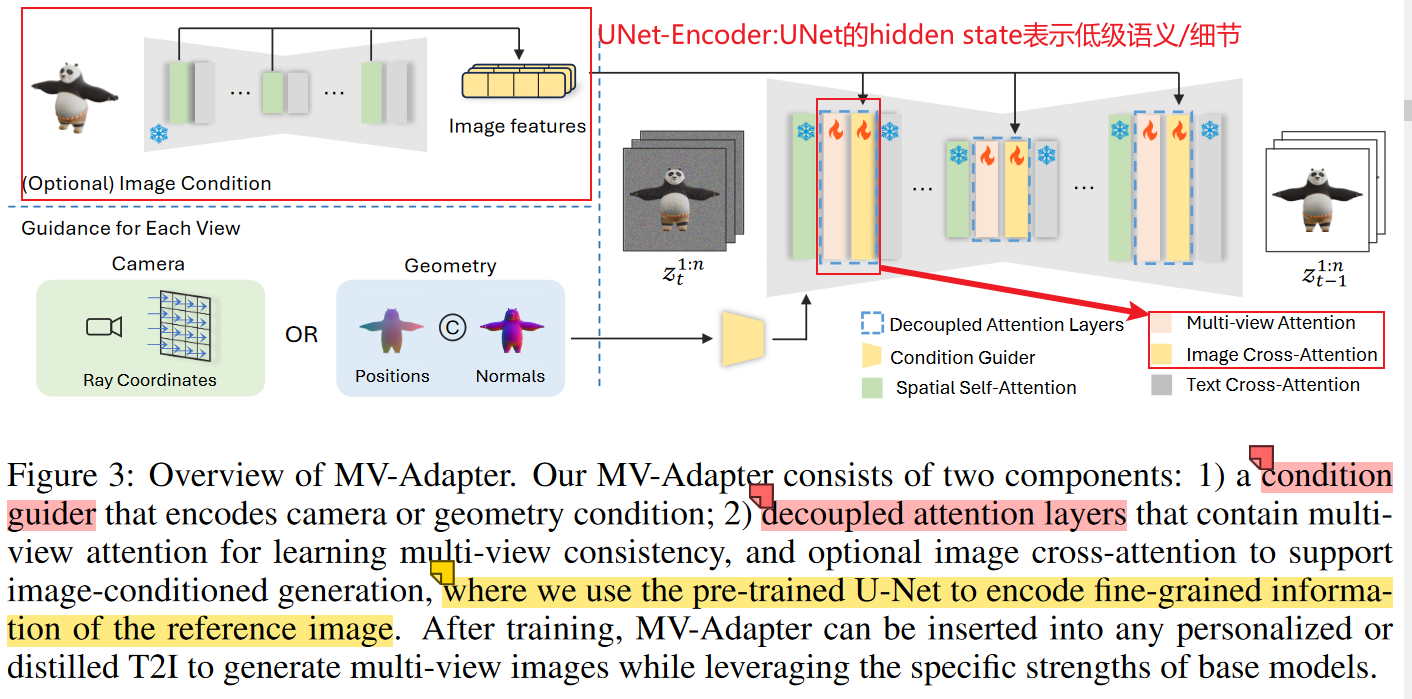 Paper Reading:MV_Adapter_multi-view_consistent_image_generation_made_easy- 2024.12